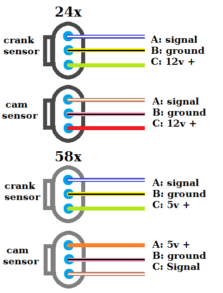24x vs 58x wiring and pnouts